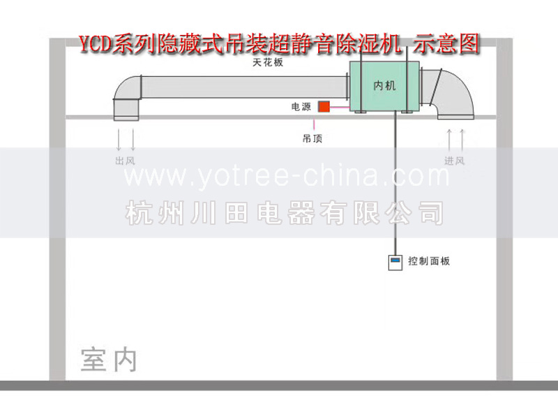 車(chē)間吊頂除濕機.jpg